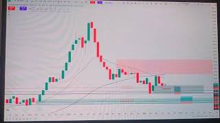 Let's Do The Analysis Of TATA Motors (TMPV)