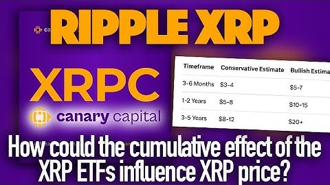 How Could The Cumulative Effect Of The Ripple XRP ETFs Influence XRP Price?