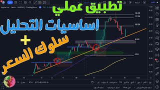 جلسة عملية لشرح استخدام أدوات التحليل الفني والبرايس آكشن واختيار مناطق الدخول ووقف الخسارة والهدف