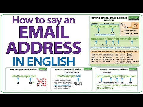 How to say an email address in English - ESOL Vocabulary lesson