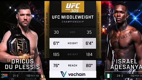 Dricus Du Plessis vs Israel Adesanya Full fight highlights