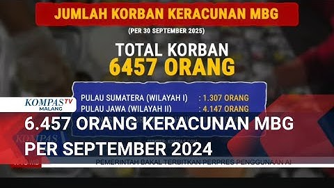 Data BGN 6.457 Orang Keracunan MBG per September 2025