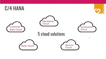 Improve Your Customer Experience With SAP C4HANA