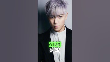 Squid Game Thanos Evolution