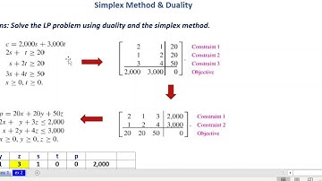 Linear Programming-Standard Minimization