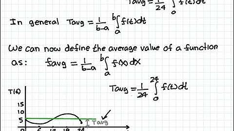 UFV Math 112 tutor Average Value of Function 1 Video 107