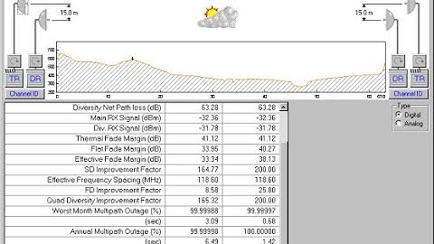 How to use Path loss PLW40 to determine LOS of Microwave links (For link budget and design MW links)