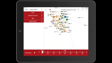Visualize the Complexity to support the Business Transformation
