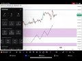Trend understanding || market trends || share market || Bitcoin