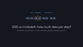 SGD vs minibatch: how much data per step | Deep Learning, Lecture 5A
