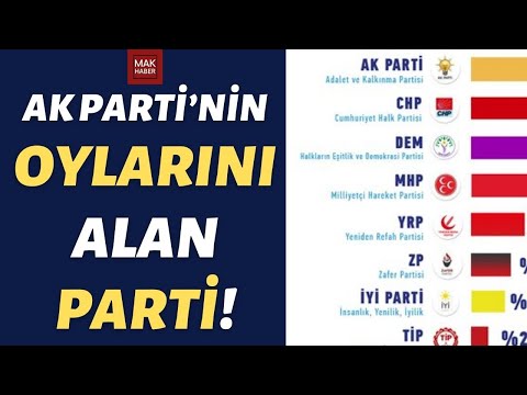 İşte Parti Parti Oy Oranları! Yeniden Refah'ın Oy Oranı Şaşırttı!Isparta-Uşak-Adana-Nevşehir Anketi!