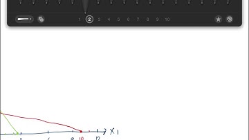 Doğrusal Programlama Grafik Çözüm Bölüm 2 Alıştırma 9
