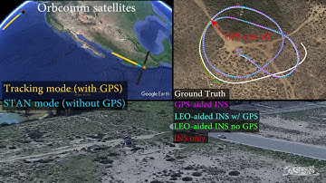 LEO Satellite Signal-Aided Inertial Navigation