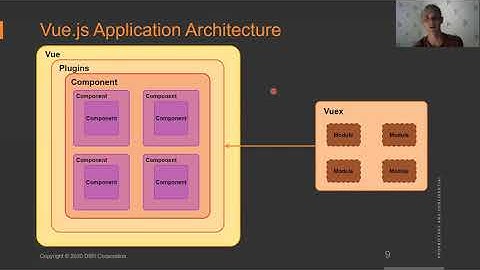 Инъекция зависимостей во Vue.js: архитектура Vue.js, проблемы и DI как реализация принципа IoC