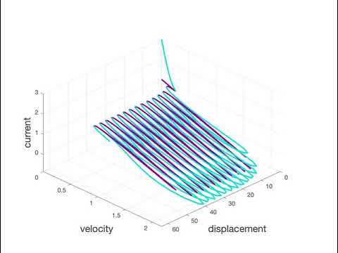 Phase-space trajectory for