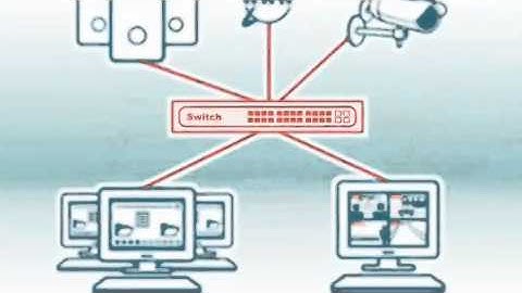 Introducing D-Link Auto Surveillance VLAN