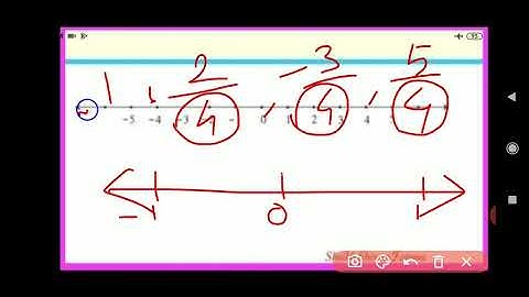Bridge Course, Class ix, Maths, Day 9,Rational numbers, Urdu medium