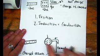 AP Physics 2 Unit 10 Electrostatics Part 1 Review Video