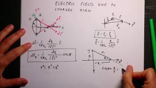 Electric Field Due To A Uniformly Charged Ring Or Circular Loop ...