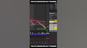 Automation Bot Live Trading in NQ Market with Trade Copier #ninjatrader8