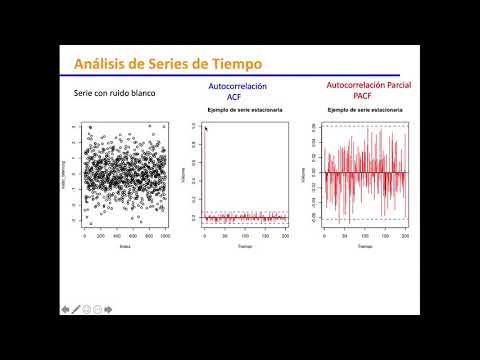 Video: ¿Qué es el análisis de series de tiempo en R?