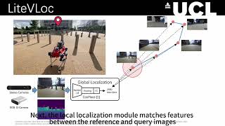 Celebrity LiteVLoc: Map-Lite Visual Localization for Image Goal Navigation Wealth