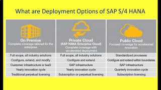 Mastering SAP Interview Questions: Expert Answers and Tips for 2021