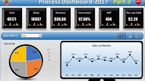 Process Dashboard in Excel - Part 3