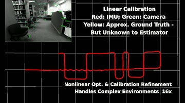 Monocular Visual-Inertial State Estimation with Online Initialization