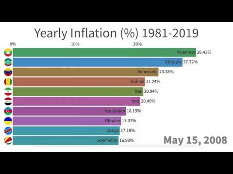 Yearly Inflation but Greek Dance