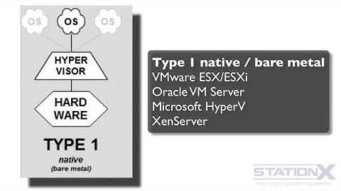 Секреты Хакеров!Безопасность через Изоляцию и Компартментализацию.94 Виртуальные машины