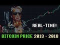 The Prestigious History of Litecoin Litecoin Price History 2013