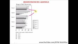 GED Math Test 2021 - Statistics Word Problem Net Worth