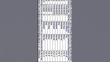 Ap dsc expected normalisation addings to all shifts2025