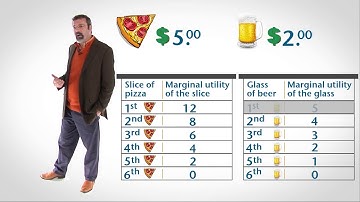 What is Consumer Choice