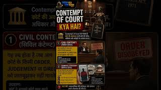 Contempt of Court Aur Arvind Kejriwal Case Part-2 #shorts #shortsfeed #aap #kejriwal #news #ytshorts