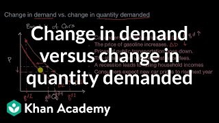 Change in demand versus change in quantity demanded | AP Macroeconomics | Khan Academy