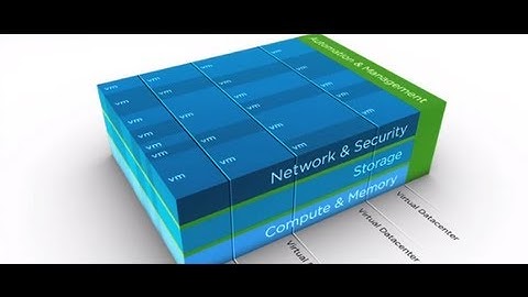 The Journey to the Software-Defined Data Center