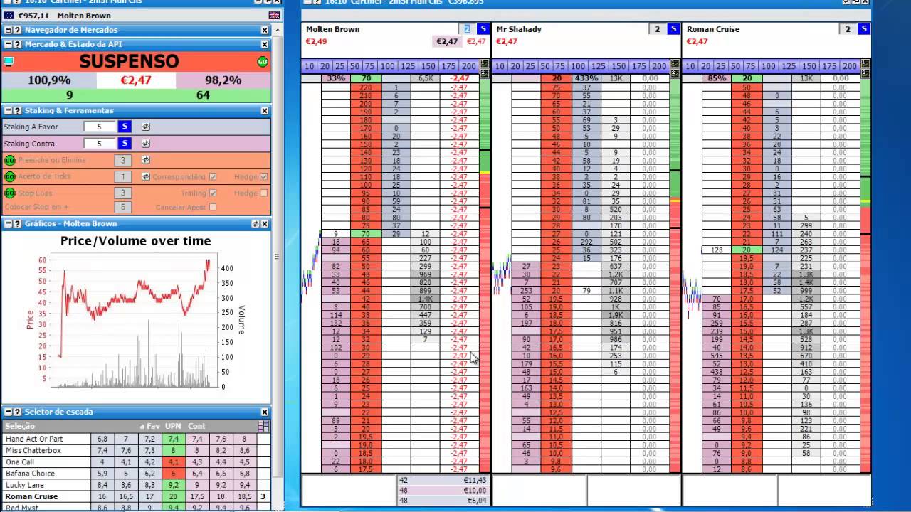 betfair cartola