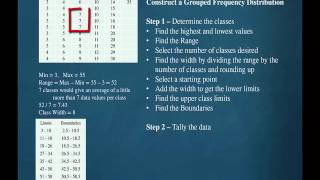 Celebrity Construct a grouped frequency distribution 3 frequencies Profile