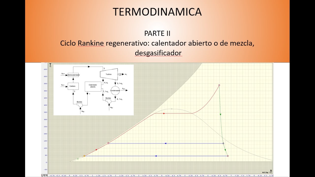 1.6.4.- Ciclo Rankine regenerativo: calentadores abiertos o de mezcla