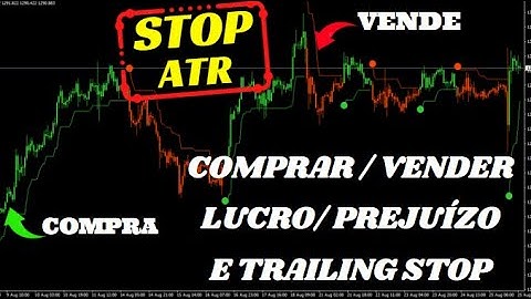 STOP ATR | Como configurar e usar este indicador