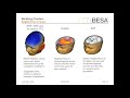 Webinar ANCOVA and Correlation BESA Statistics 20