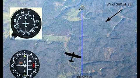 Navigation Using a VOR