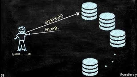 9. CERIAS   2016 03 09   Batch Techniques for Practical Private Information Retrieval   YouTube