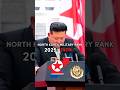 North Korea Military Ranks: 37 BC to 2025 📜