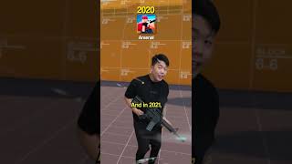 The Top ROBLOX Games of Each Year!