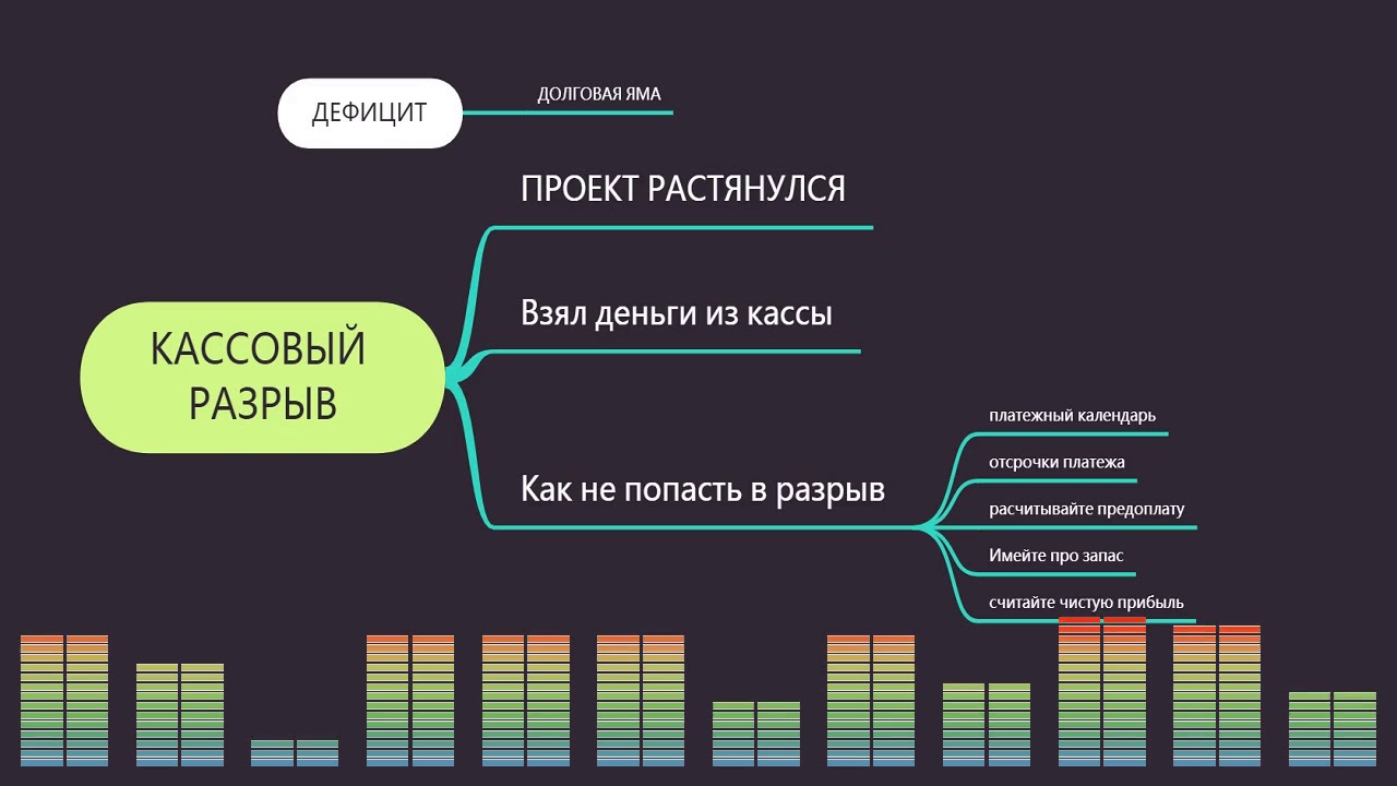 Разрыв в проекте. Кассовый разрыв. Минимизация кассовых разрывов. Кассовый разрыв разрыв. Временный кассовый разрыв это.