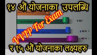 १४ औं योजनाको उपलब्धि र १५ योजनाका लक्ष्यहरु - महत्वपूर्ण सामाग्री . Achievements of  14th Plan  !