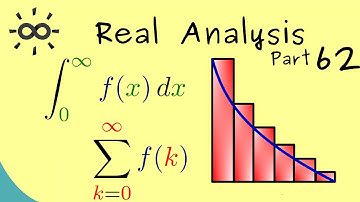 Real Analysis 62 | Integral Test for Series